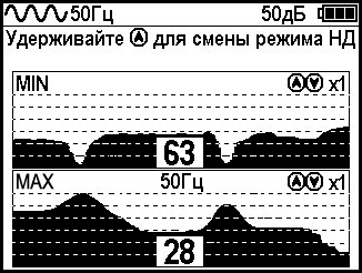 Режим Минимум Максимум кабелеискателя с функцией сохранения GPS-Глонасс координат Техно-Ас Успех КБИ-309К