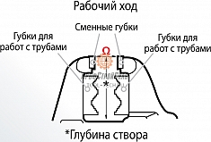 Размеры тисков слесарных поворотных настольных Reed 2CA